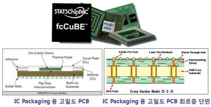 IC Packaging 용 8층 Layer 고밀도 PCB