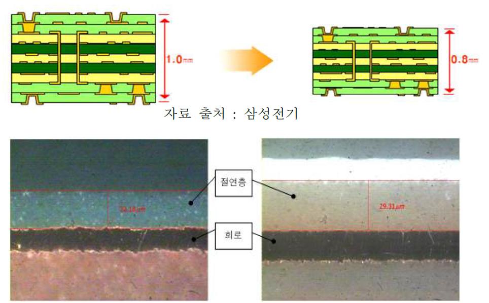 실제 측정을 위하여 단면 절단하여 측정한 결과