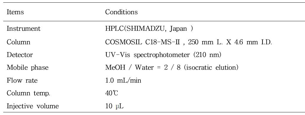 HPLC conditions of amygdalin analysis