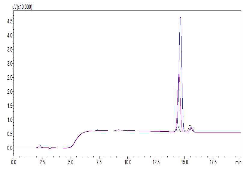 HPLC histogram of amygdalin standard solution