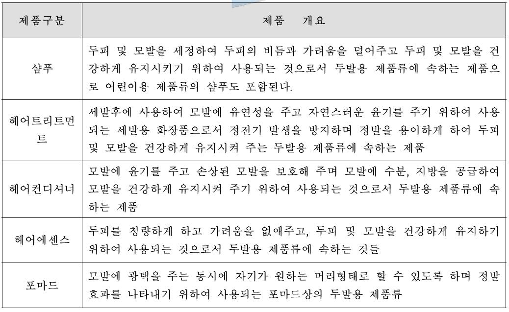 국내 두발용 화장품 제품 개요