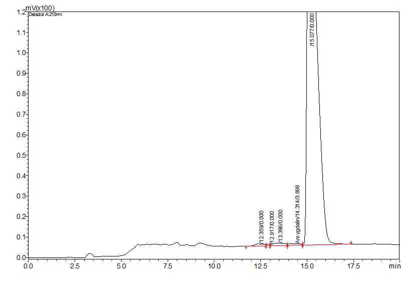 HPLC chromatogram of EtOH-ext.