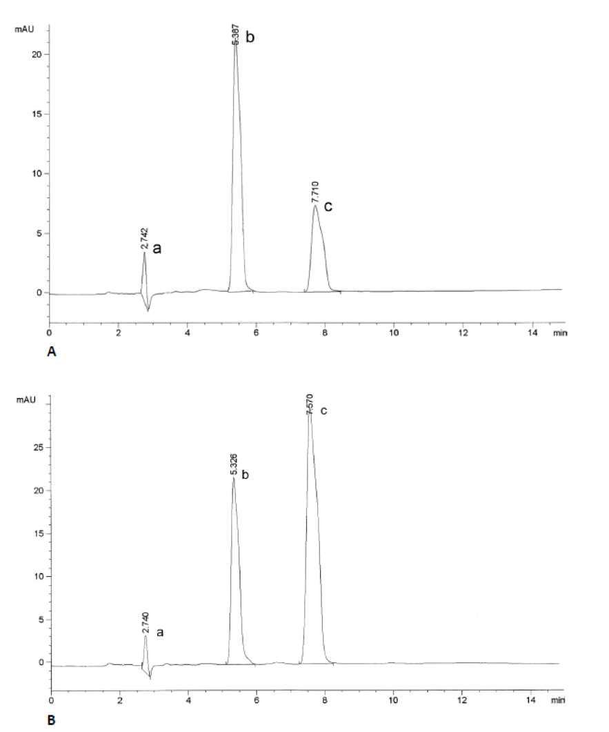 Steroid 5α-reductase의 저해반응의 HPLC 크로마토그램