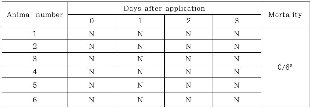 Mortality and clinical signs