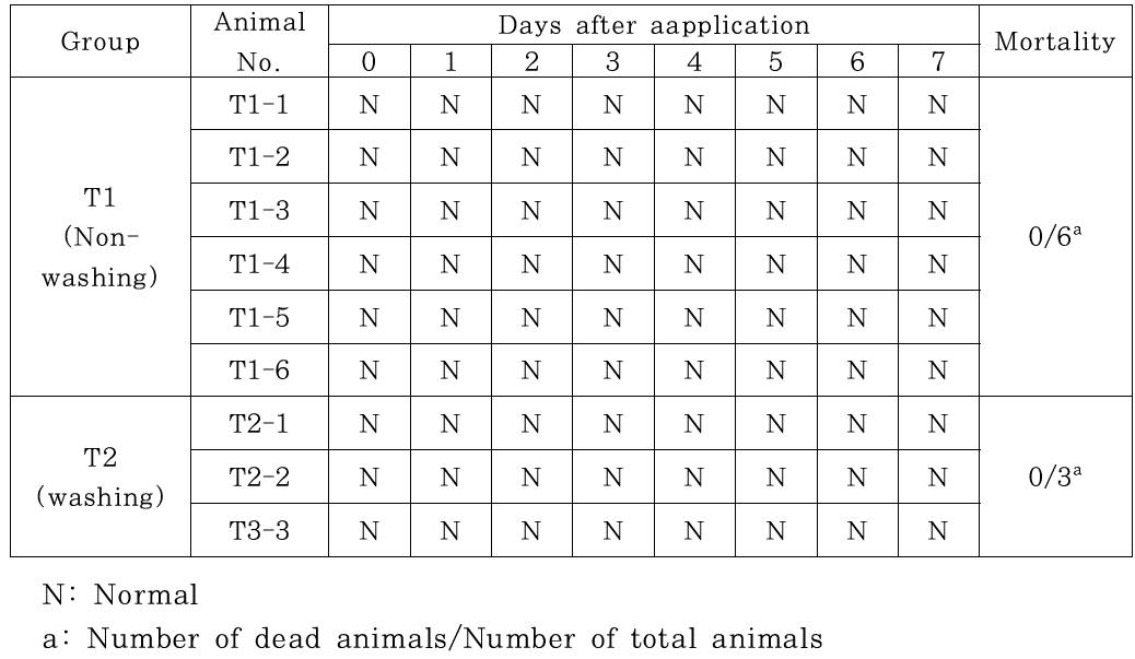 Mortality and clinical signs