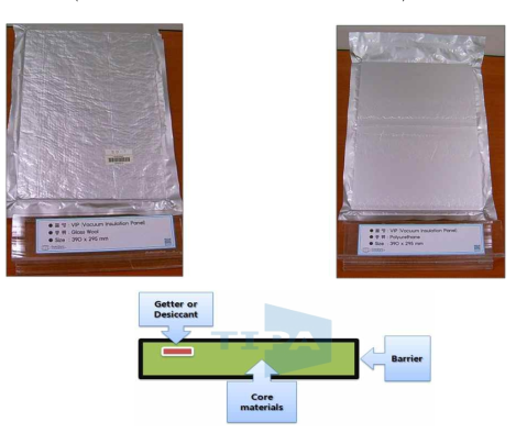 Vacuum Insulation Panel (VIP)