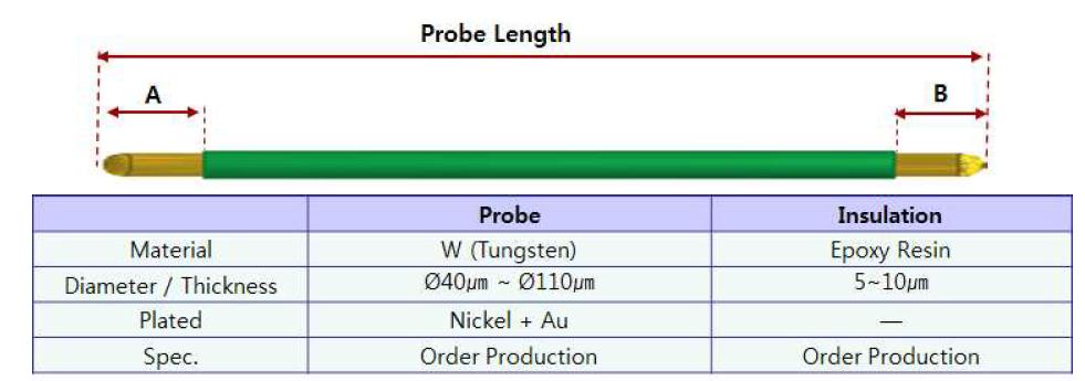 프로브 니들(PN) 설계 사양