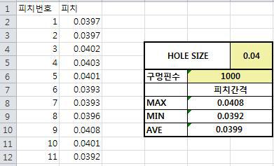 피치간격 최대 최소 평균값