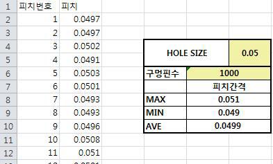 피치간격 최대 최소 평균값