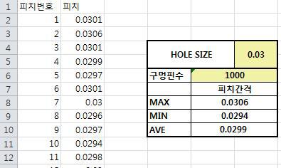 피치간격 최대 최소 평균값