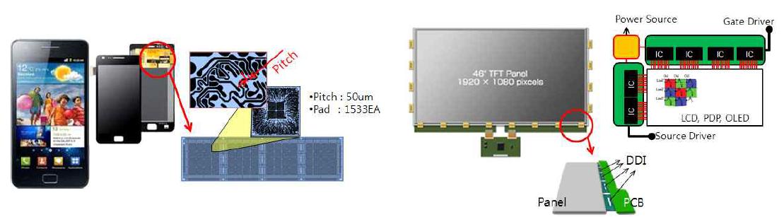 IT(모바일 기기) 및 디스플레이 제품에 사용되는 반도체 기판 예