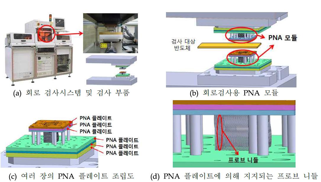 대상 기술 개요 - 회로 검사 PNA 모듈