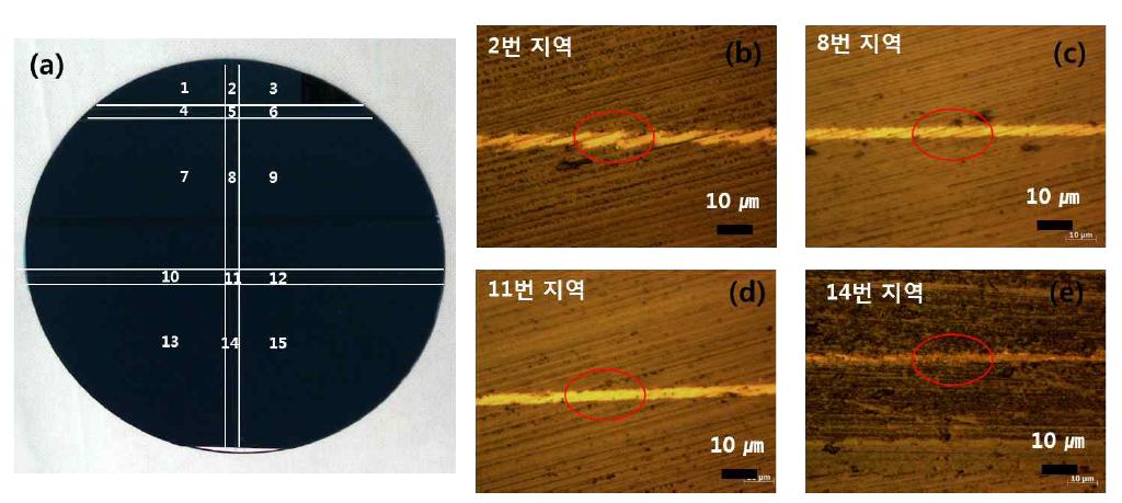 Eutectic 본딩한 웨이퍼의 dicing후 단면 사진.