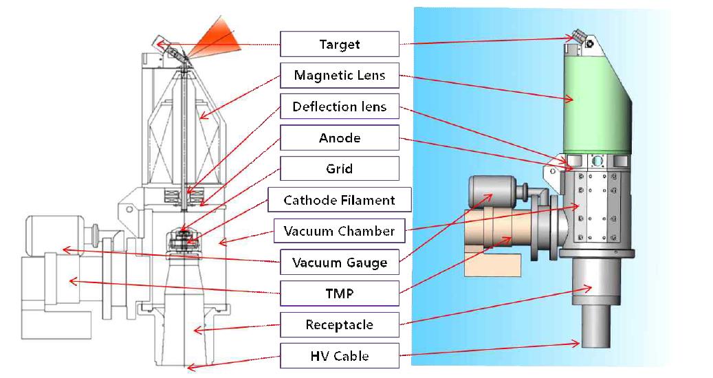 X-ray Open-Type Tube 구조