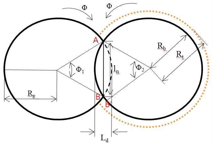 Schematics for analysis of synchronization error