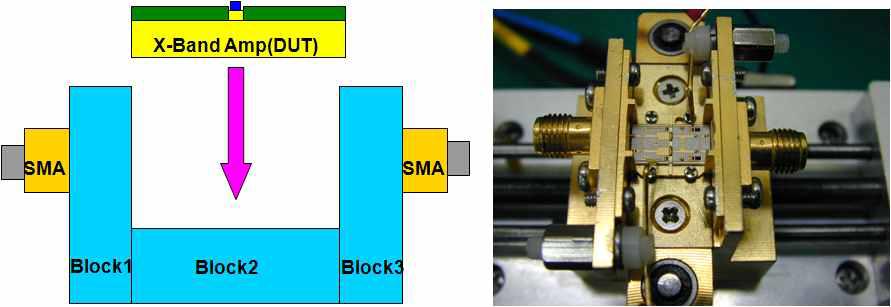 X-band 증폭기 측정용 fixture