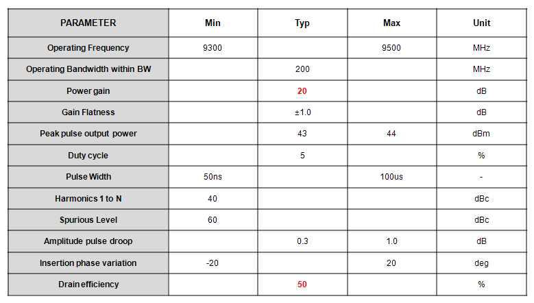 X-band 2-stage 전력증폭기 사양