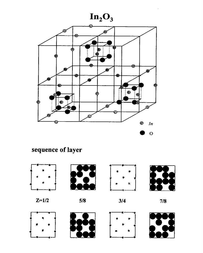 In2O3 결정구조