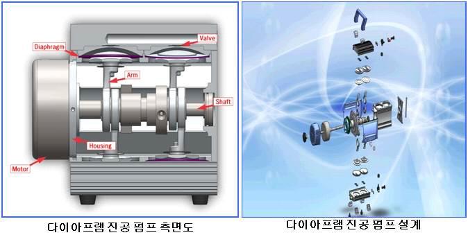 초기 개념 설계 세부 부품 도면 및 조립도