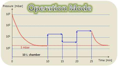 다이아프램펌프 운용 및 제어모드