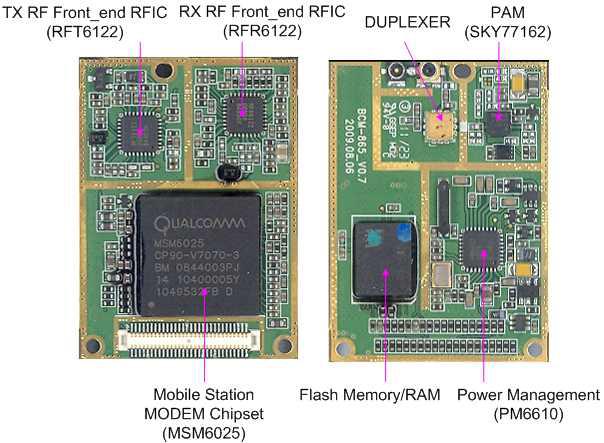 CDMA MODEM 내부 구성도