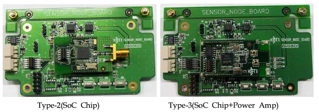 Sensor Node의 내부 구조