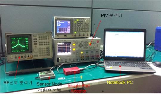 Zigbee 모듈 송신부 특성측정 구성도