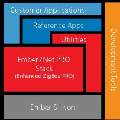 EmberZnet Pro Zigbee Protocol Stack 구조