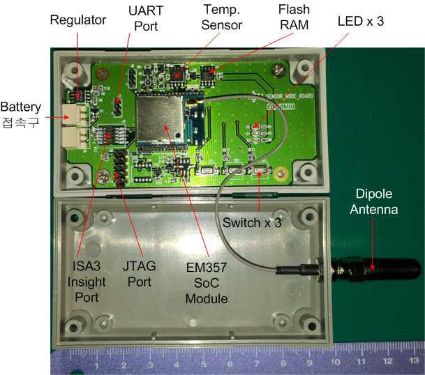 Sensor Node에 탑재된 EM357 SoC Module