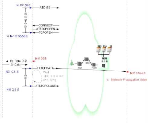 시스템 흐름도 예시