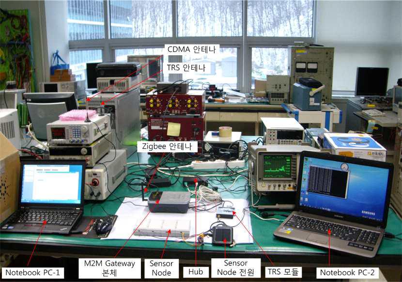 M2M Gateway 네트워크 연동 통합시험 환경