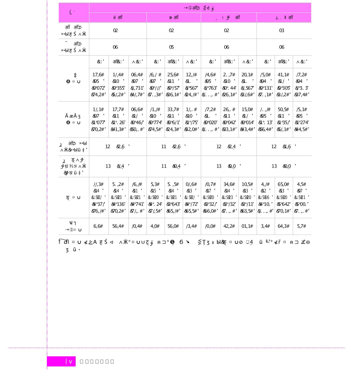 최종학위 전공별 경력경로