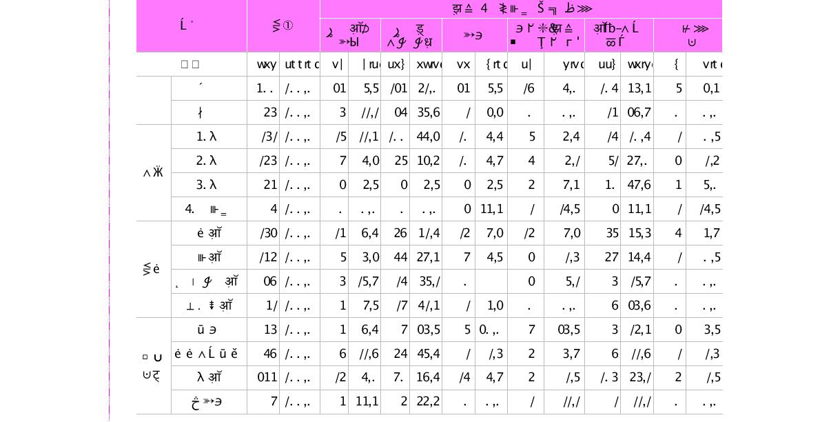 부문별 최근 3년간 해외 6개월 이상 거주 목적(단위 : 명, %)