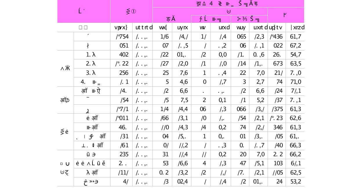 향후 1년 이내 해외 6개월 이상 거주 계획여부(단위 : 명, %)