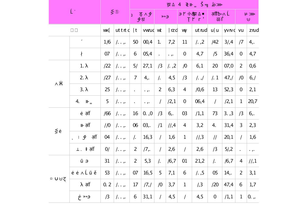 향후 1년 이내 해외 6개월 이상 거주 목적(단위 : 명, %)