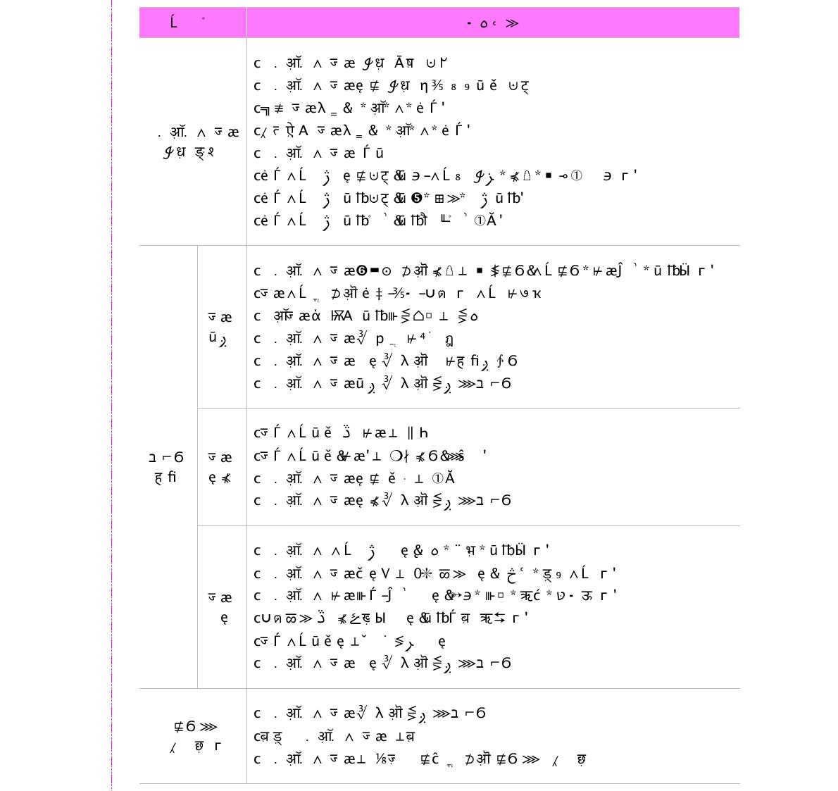 산․학․연 협력 인식실태조사 내용