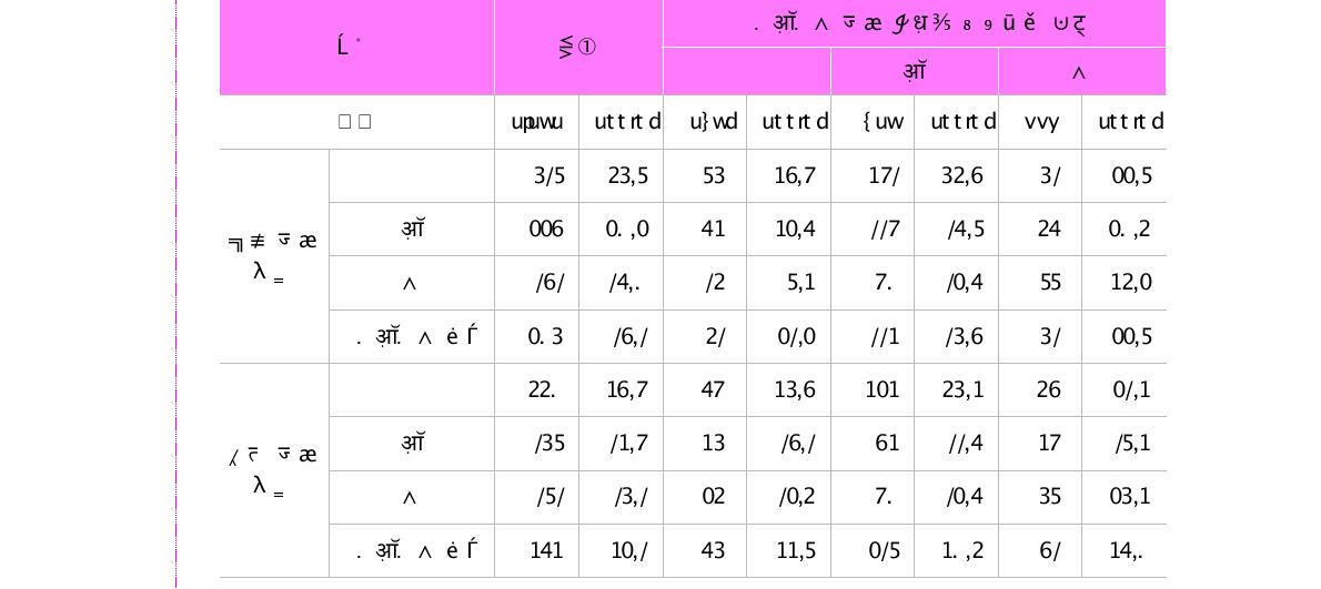 주요 협력대상 및 선호협력대상(단위 : 명, %)