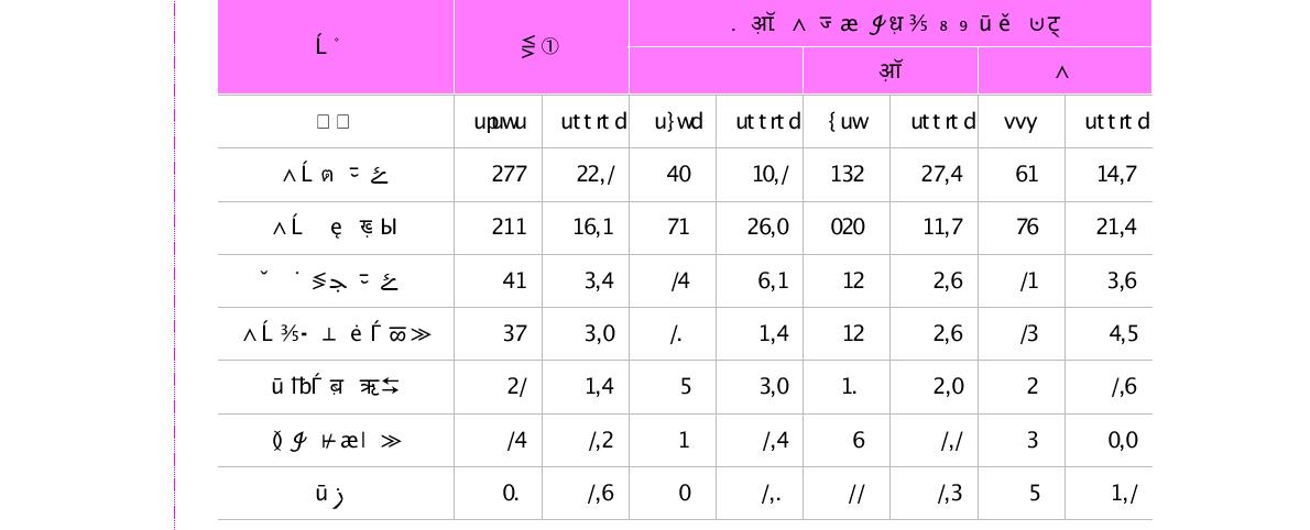 산․학․연 협력 동기(단위 : 명, %)