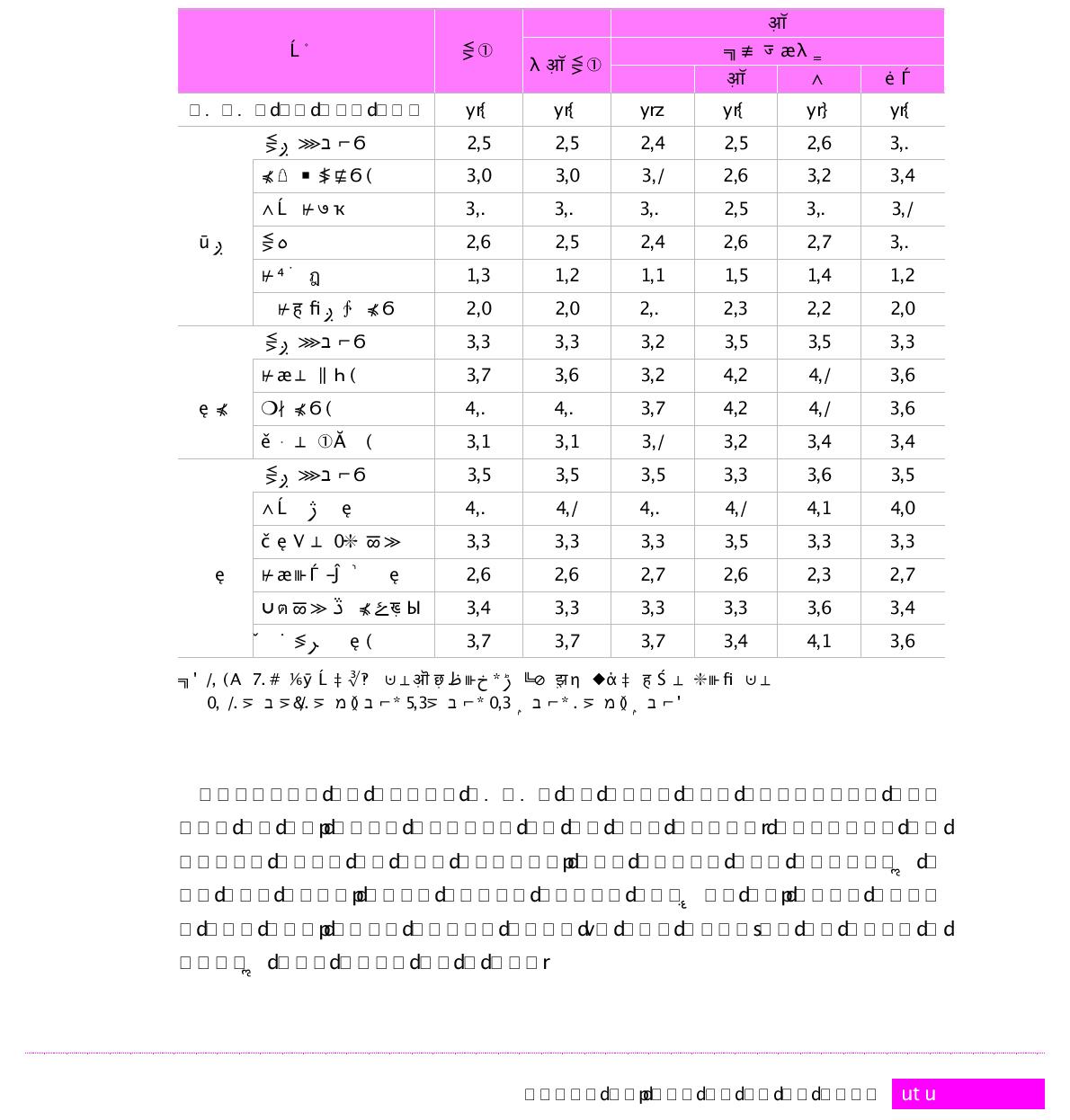 대학의 산․학․연 협력부문별 만족도