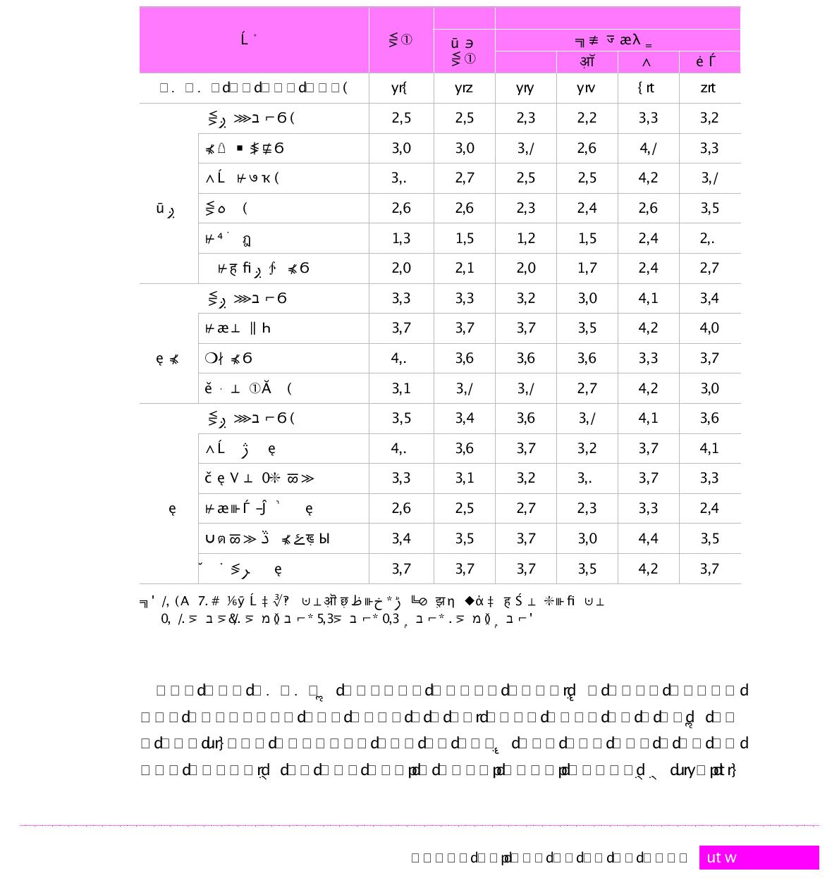 기업의 산․학․연 협력부문별 만족도