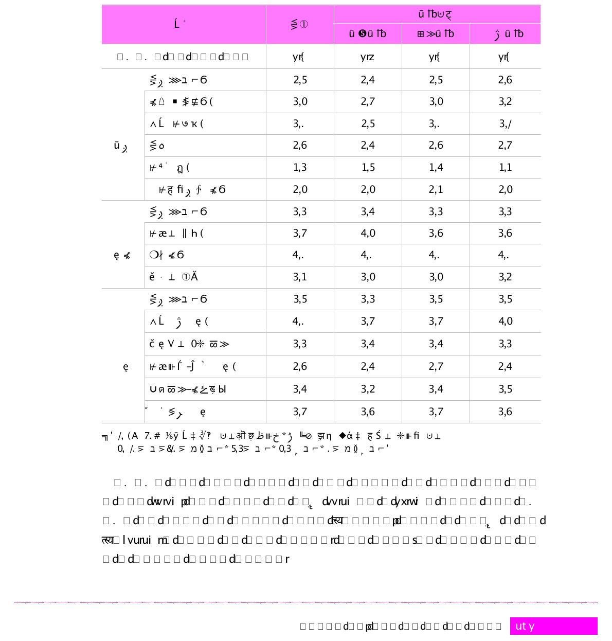 기술유형별 산․학․연 협력 만족도