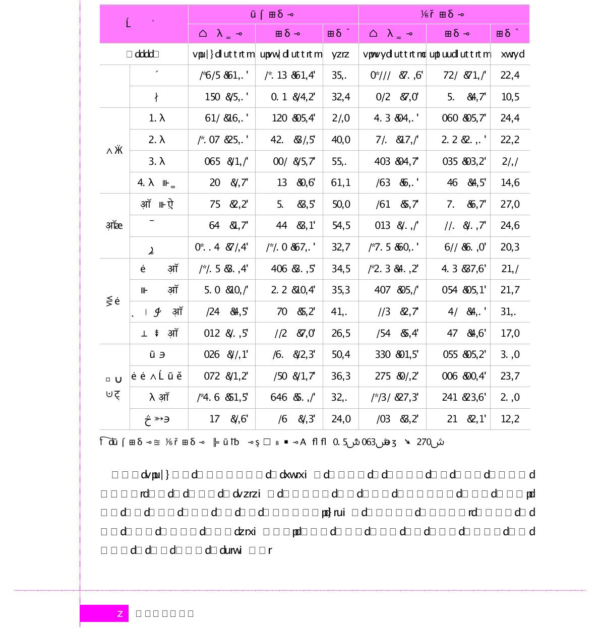 기존응답자와 신규응답자의 응답률