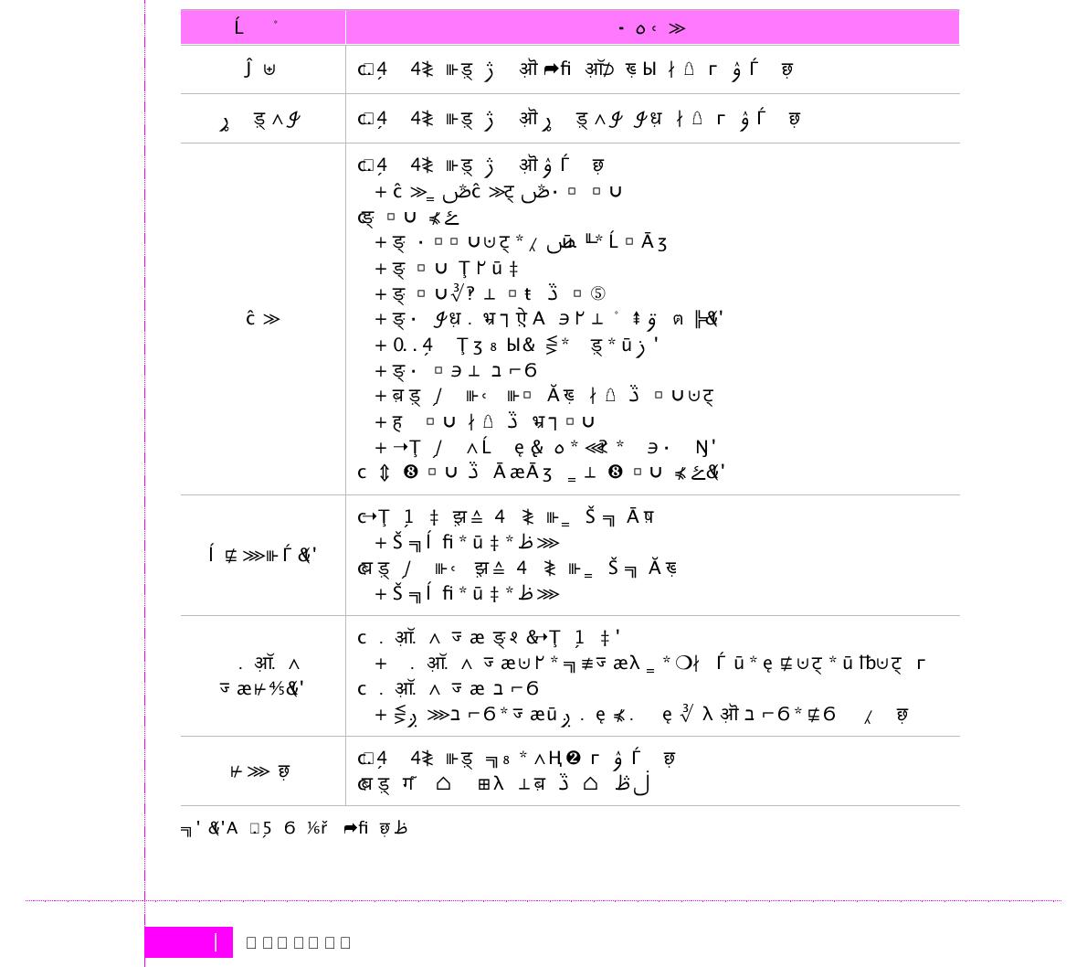 ’07년 실태조사 설문내용(기존응답자용)