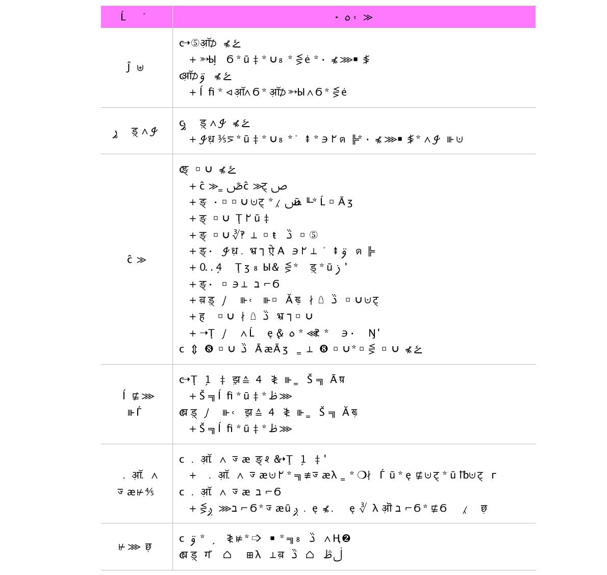 ’07년 실태조사 설문내용(신규응답자용)