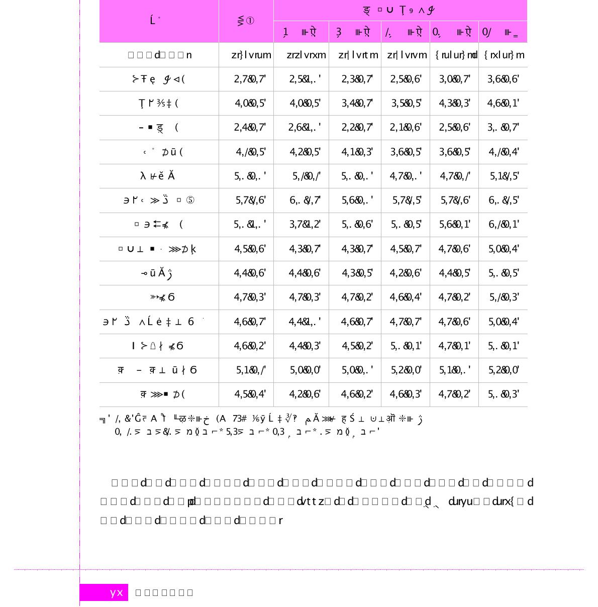 현 직장 근속연수별 직장만족도(단위 : 점)