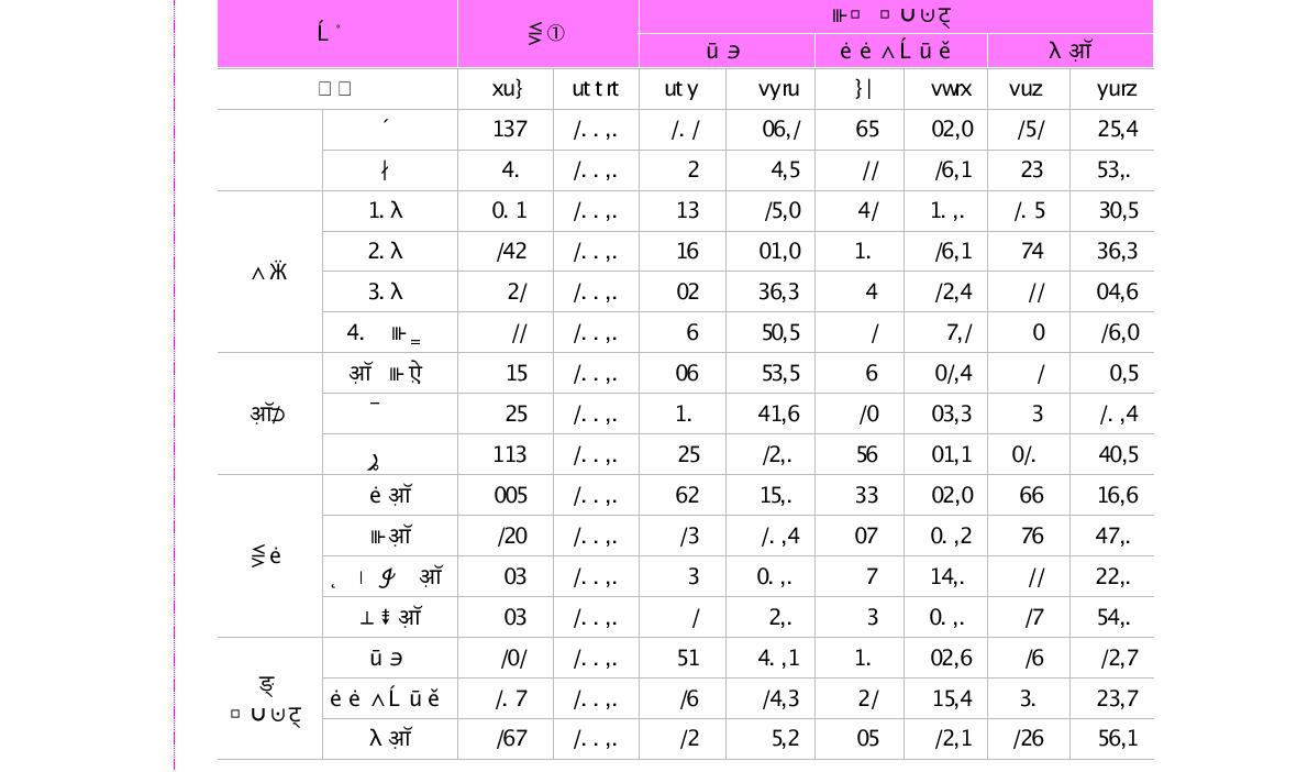 향후 1년 이내 부문별 이직직장유형(단위 : 명, %)