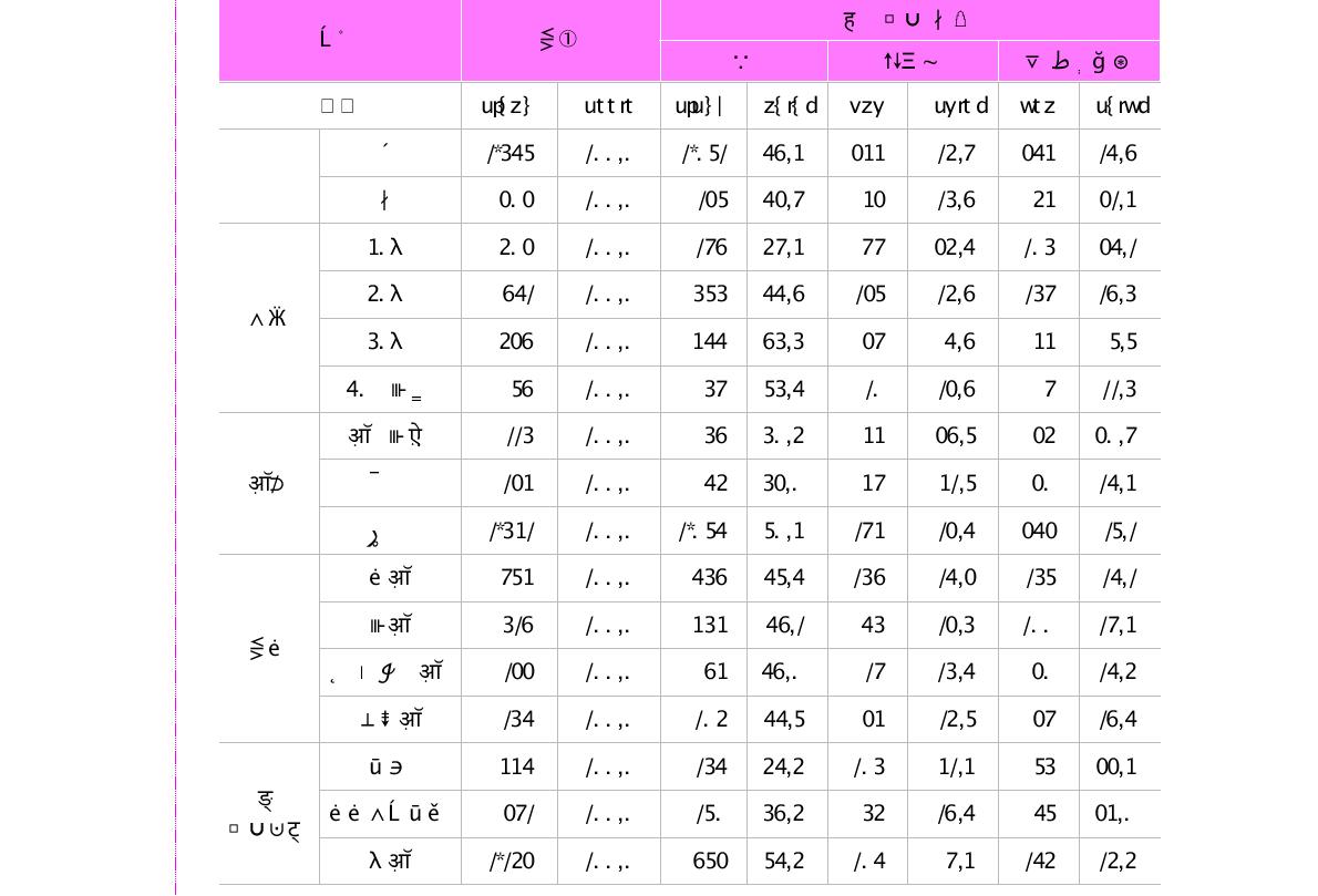 현 직장에 대한 평생직장 여부(단위 : 명, %)