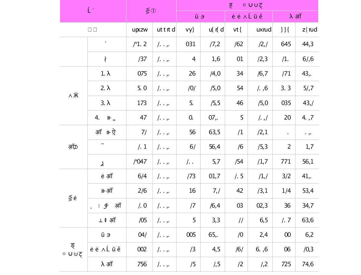 희망하는 평생직장 유형(단위 : 명, %)