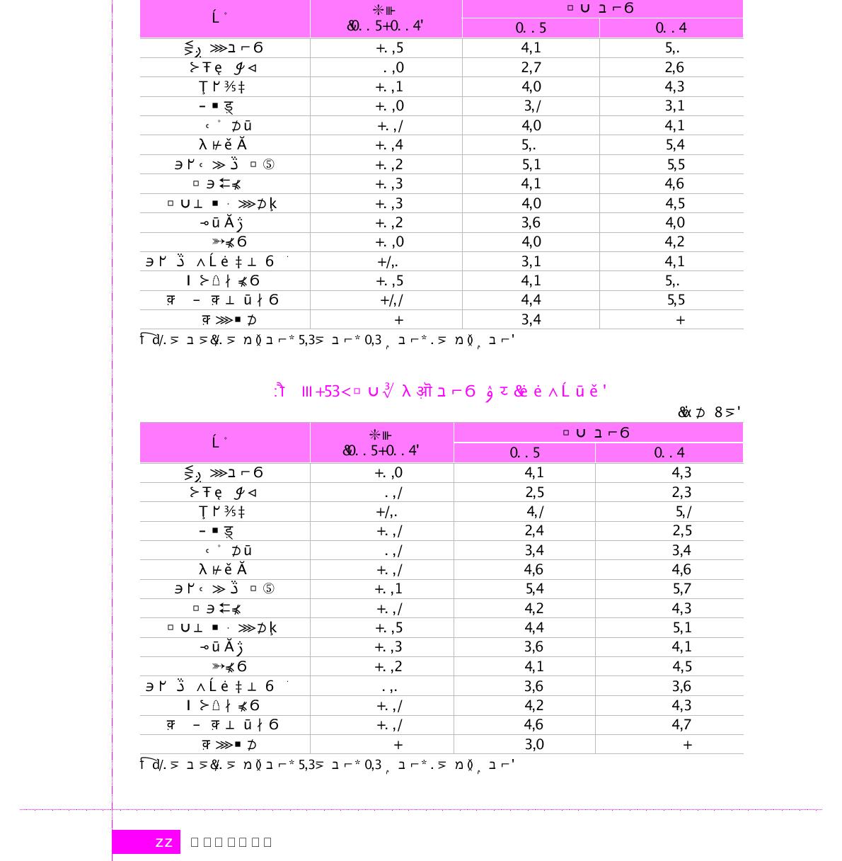 직장에 대한 만족도 변화(기업)(단위 : 점)