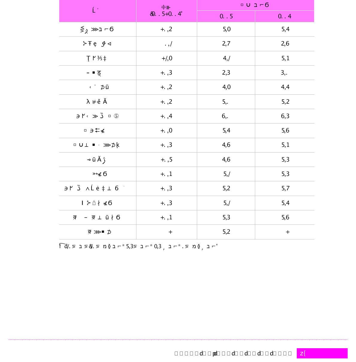 직장에 대한 만족도 변화(대학)(단위 : 점)